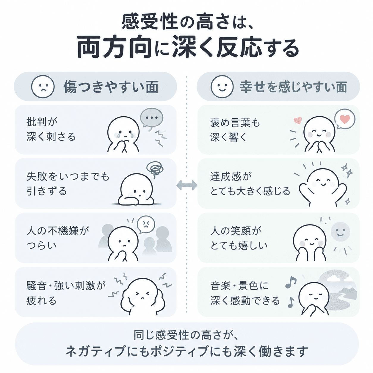 感受性の高さは、両方向に深く反応する